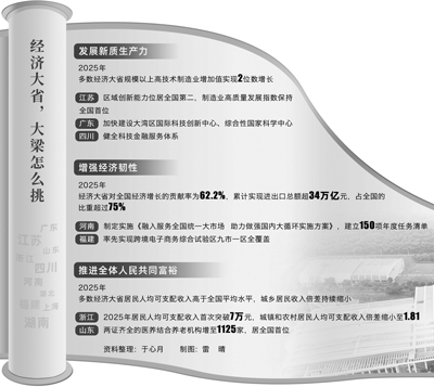 勇立潮头 奋楫争先——我国经济大省发挥挑大梁作用新闻观察 - 中国军网