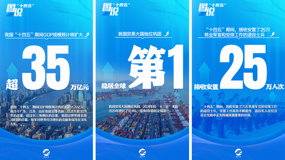图说“十四五”丨一起来看5年来的发展成就